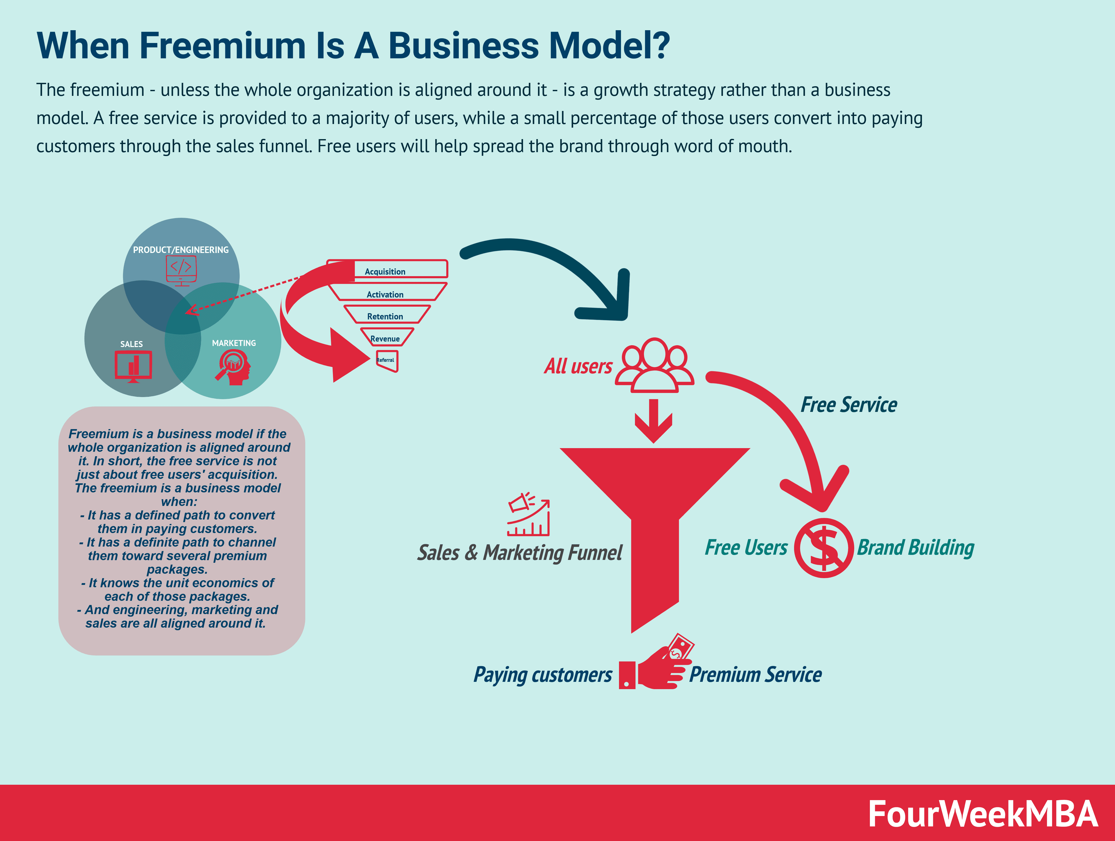 freemium-business-model-2