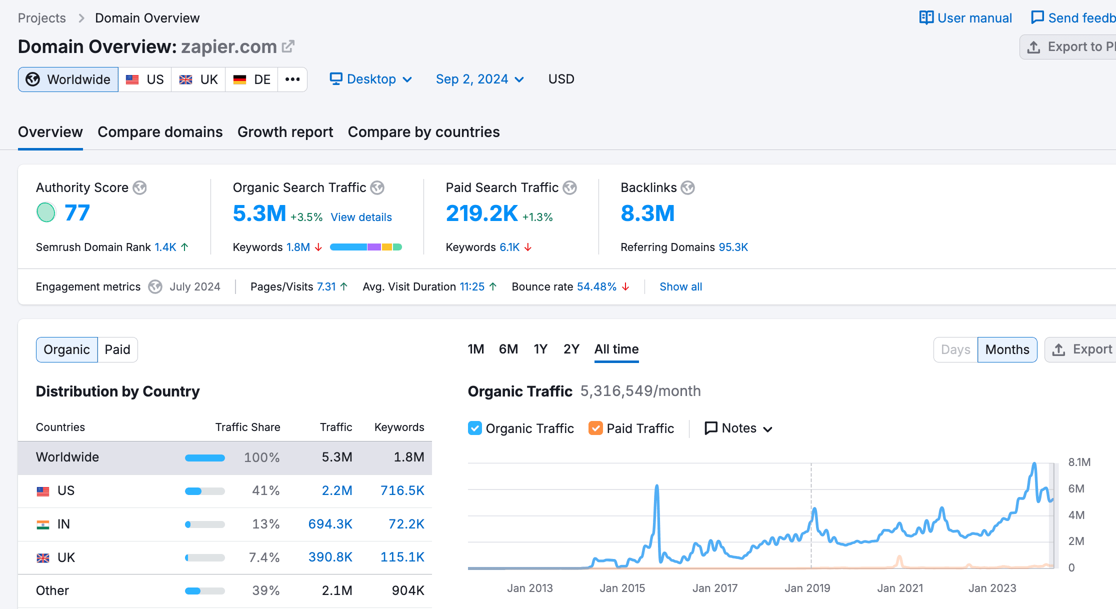 zapier product led seo