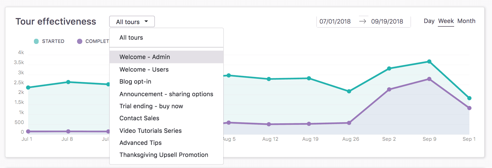 chameleon-analytics-dashboard-filter-tour