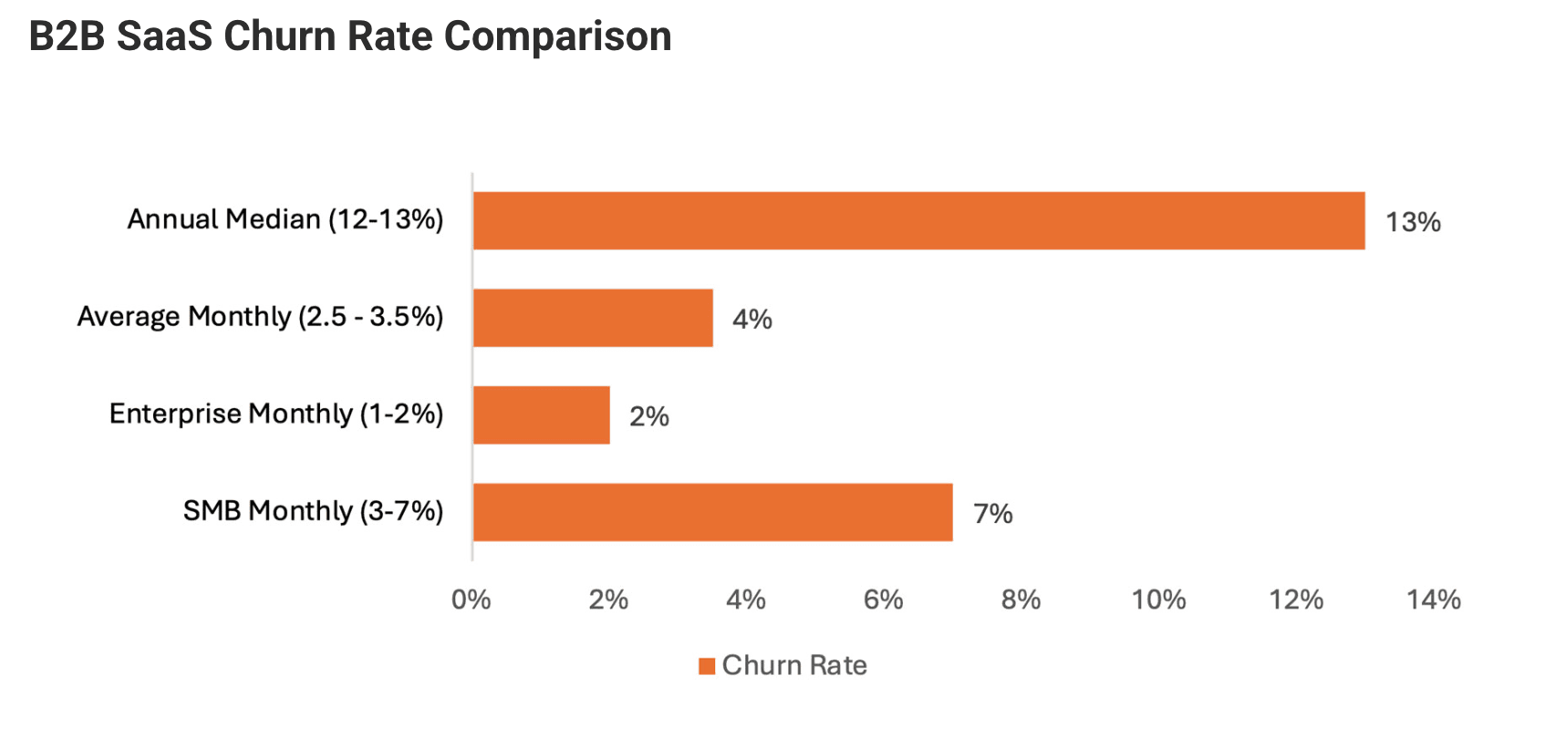 average customer churn