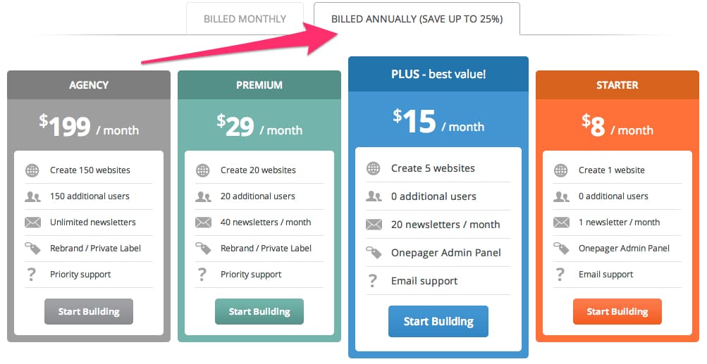 monthly vs annual plan churn