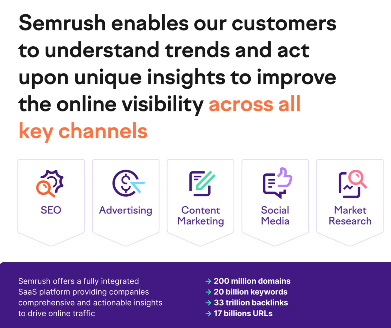 semrush onboarding segmentation